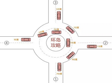 車輛進出環島時需要打轉向燈嗎？